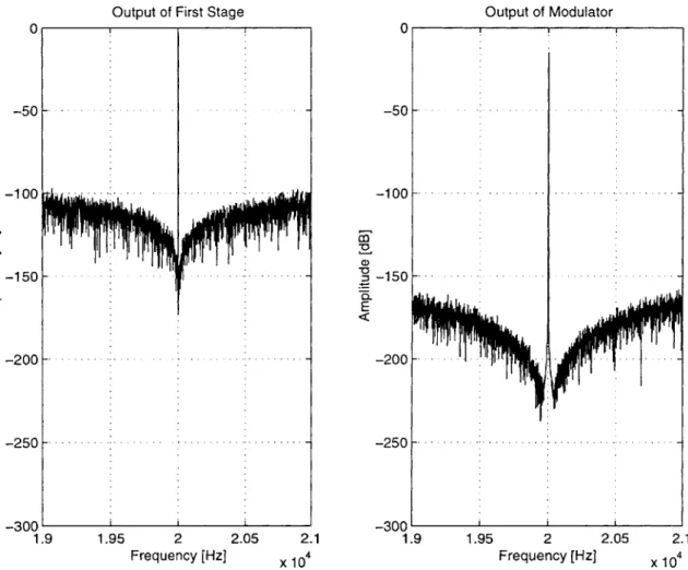 Figure  3.2:  Power  Spectrum of  I&#34;  Stage  and Modulator  Output  Signals for Exact Error  Cancellation  Filters