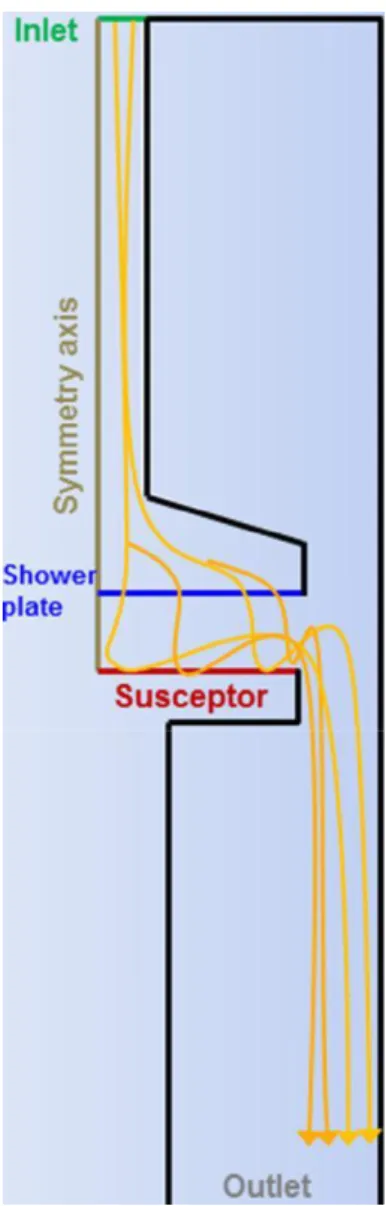 Fig. 1. The 2D geometry of the reactor built for the simulation of the CVD of Al. 