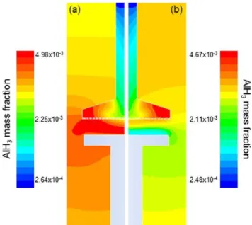 Fig. 4. The distribution of the AlH 3  mass fraction in the CVD reactor at (a) T s  = 151 LC and (b) T s