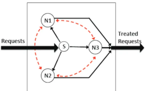 Fig. 1: The considered three-agent cluster.