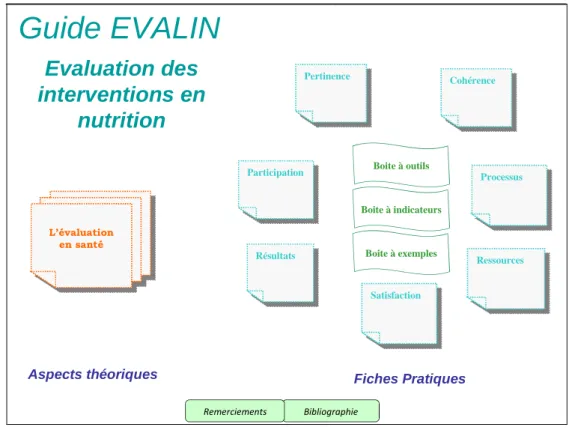 Figure n°3 : Porte d’entrée classique du site internet  2. Formulaire  