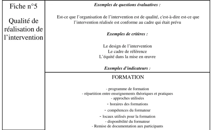 Figure n°9 : Extrait de la boite à indicateurs selon les réponses aux formulaires 