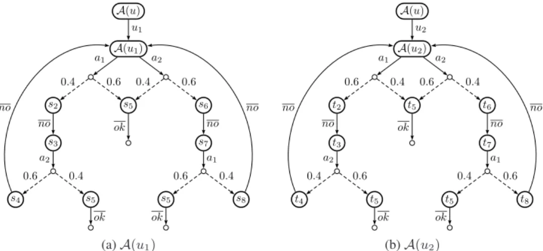 Fig. 1: A PIN-checking system: m D (A(u 1 ), A(u 2 )) =∞ , m A (A(u 1 ), A(u 2 )) = ln 9 4