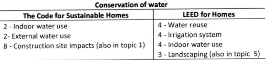 Table  4.  Overview of Topic 2.