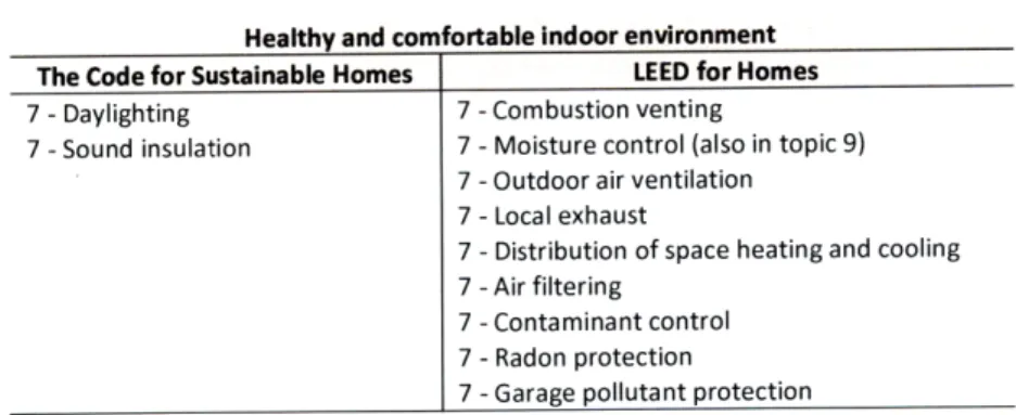 Table 9.  Overview of Topic 7.