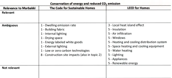 Table  13.  Relevance of Topic 1.