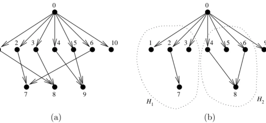 Figure 1: (a) Example of the network in the class used in the proof of Theorem 1, for n = 11 and k = 3; (b) Example of the network in the class used in the proof of Theorem 2, for n = 10, n ′ = 3, k = 2, S 1 = {2} ⊆ {1, 2, 3} and S 2 = {4, 6} ⊆ {4, 5, 6}