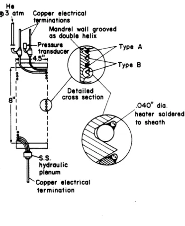 Figure  1  Schematic  Illustration  of Test  Coil