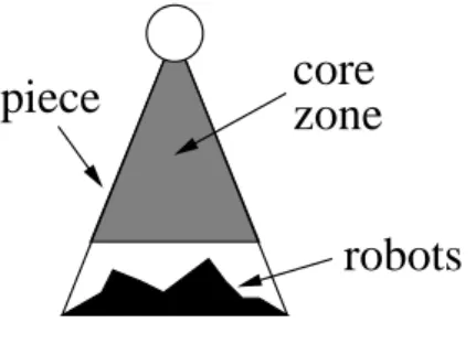 Figure 3: The core zone and the position of the robots at the end of Phase 1 just before creating the tower