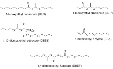 Figure 1. Structures of the synthesized mono and dihemiacetal esters. 