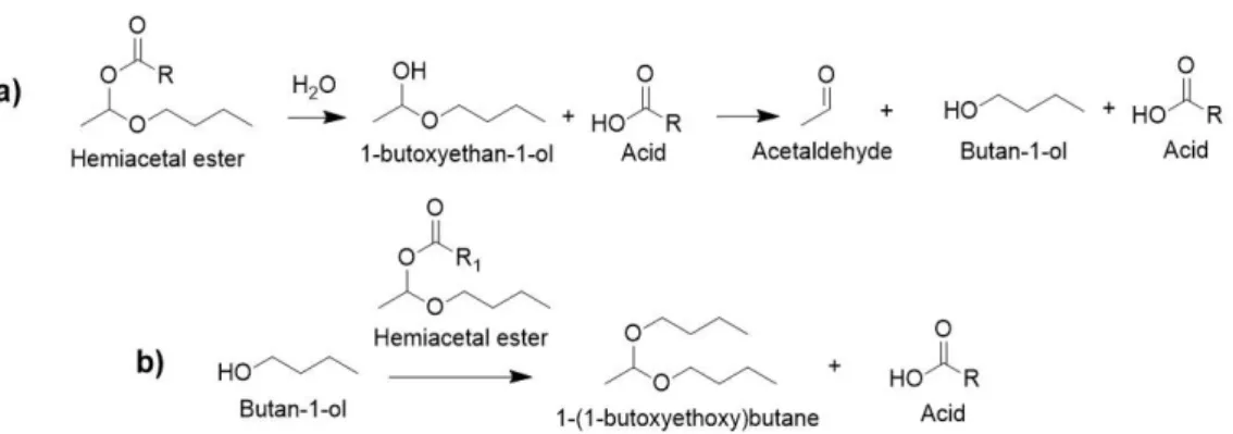 Table 1. Synthesis conditions and conversions of mono and dihemiacetal esters. 