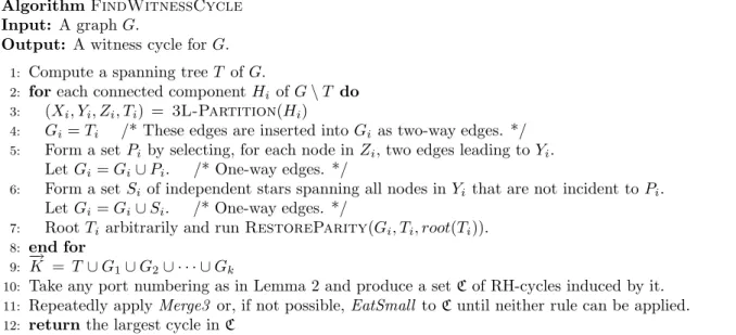 Figure 12: Algorithm FindWitnessCycle .