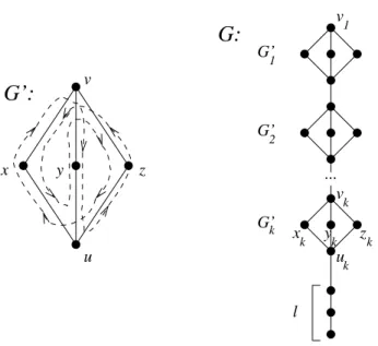 Figure 14: The diamond graph G ′ and the chain of diamond graphs used to prove the lower bound in Theorem 4