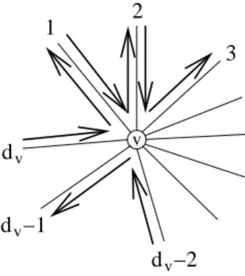 Figure 4: The above port number assignment induces three cycles, indicated by dashed and dotted lines