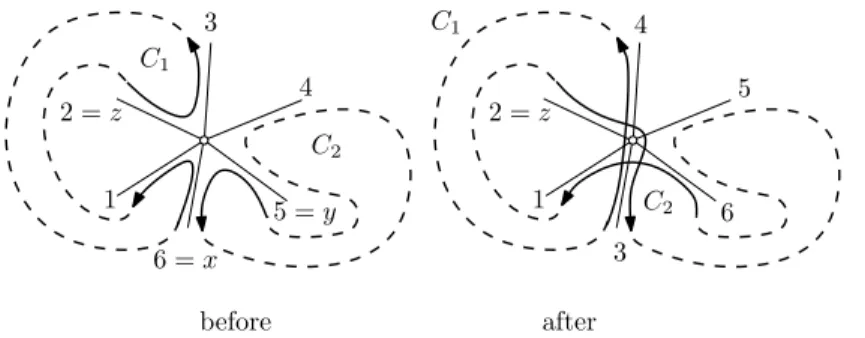 Figure 6: Applying rule EatSmall modifies the port number assignment at the shown node so that cycle C 1 becomes shorter and C 2 longer.