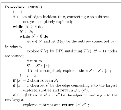 Fig. 1. Procedure DPDFS