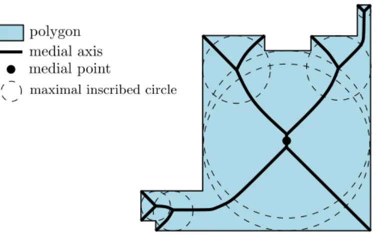 Figure 7: Medial axis of a polygon