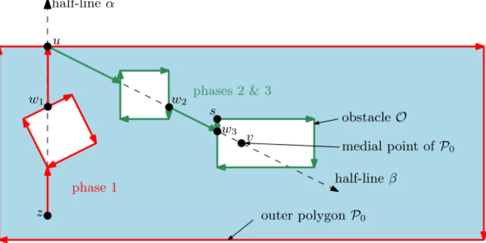 Figure 8 gives an example of the trajectory of a robot executing Algorithm RV O.