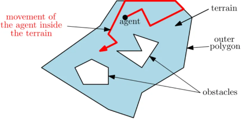 Figure 1: A terrain T