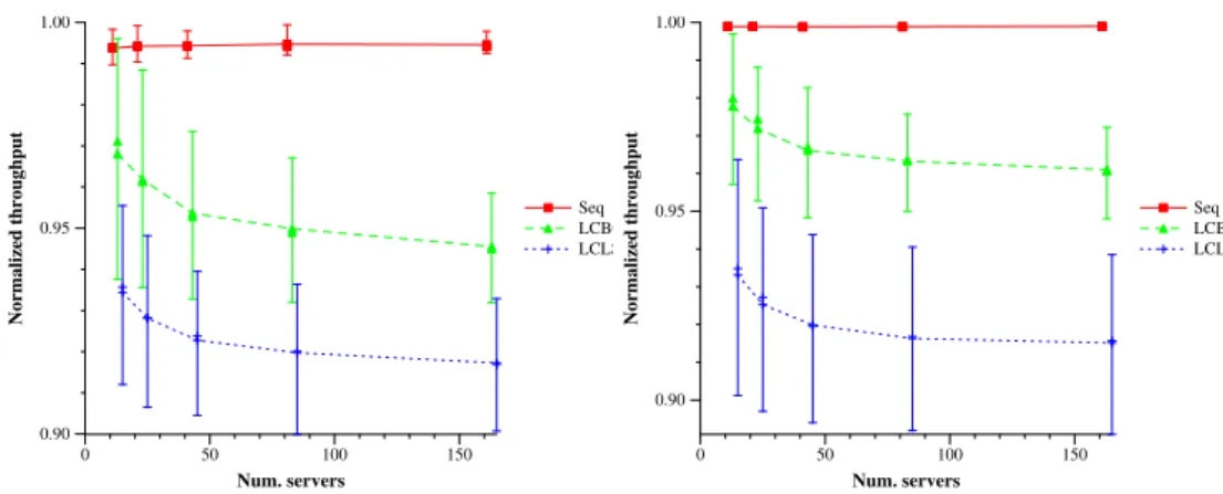 Figure 2. Offline simulations: Average normalized throughput for p = 10 and p = 50.