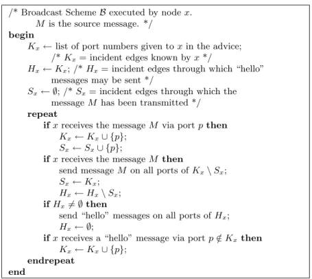 Figure 2: Broadcast Scheme B