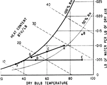 Figure 1. Heating, cooling, and mixing processes.