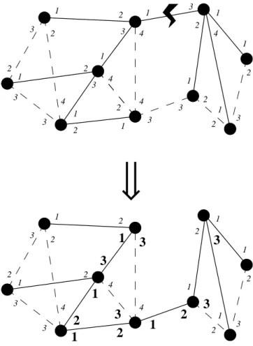 Figure 2: Removal of an edge belonging to the spanning tree.