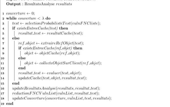 Figure 3.4 – Communication client-serveur pour l’externalisation d’analyse