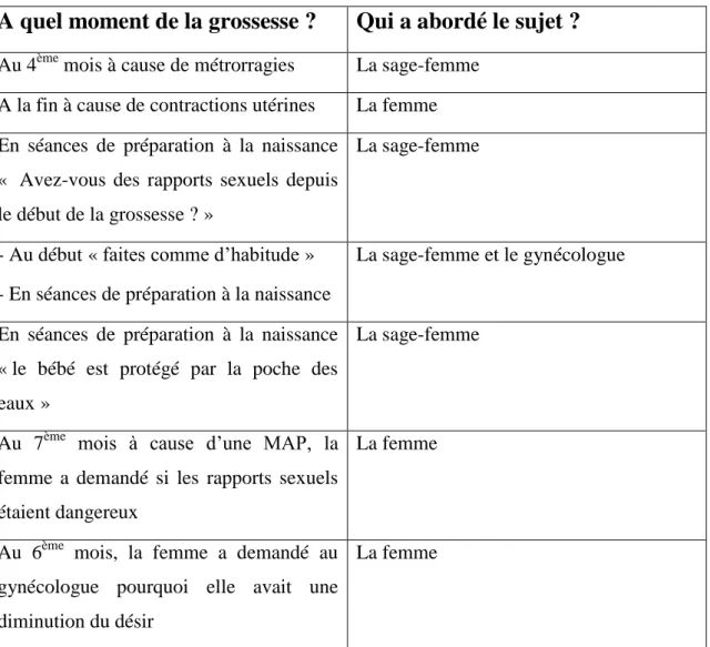 Tableau IV 