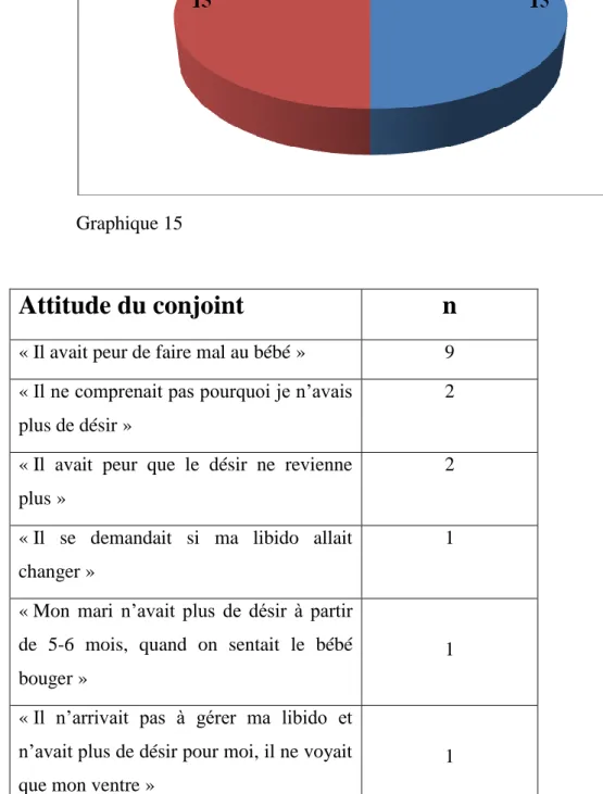 Tableau VI 