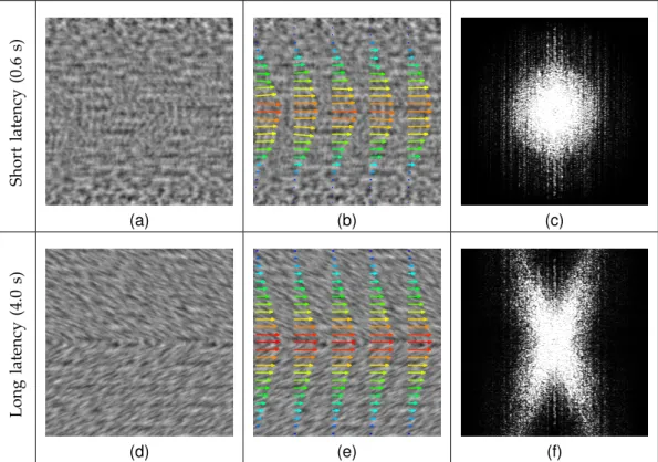 Fig. 7. Advecting a Perlin noise texture with a horizontal shear flow using the basic Eulerian texture advection method [11]