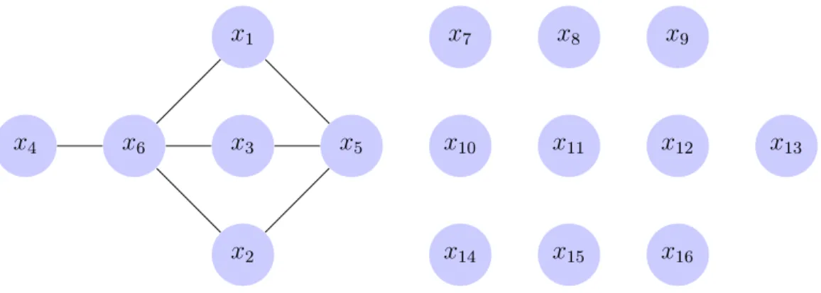 Figure 6: The graph for (26) produced according to the techniques setout in Section 5.