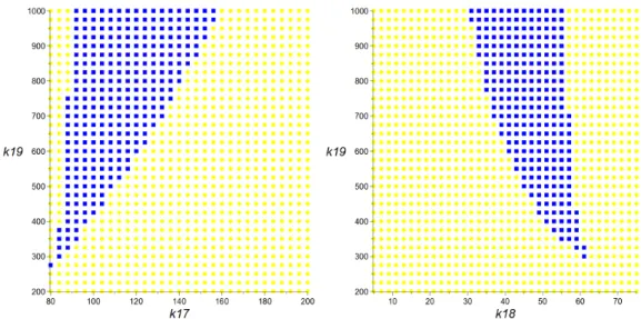 Figure 11: Higher sampling rate for symbolic grid sampling of Model 26.