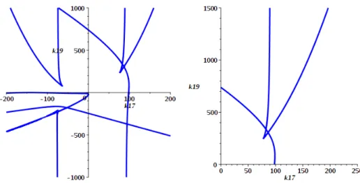 Figure 14: Numerical plot of the graph of polynomial (D.2) on smaller ranges.