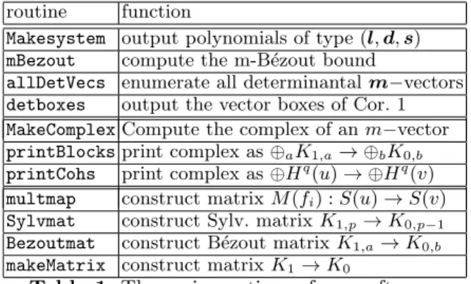 Table 1. The main routines of our software.