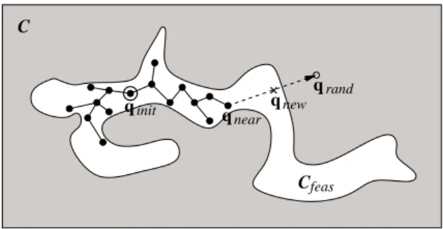 Fig. 2. Illustration of one expansion step of a search tree using an RRT-based algorithm.