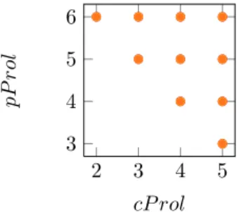 Fig. 5: Configurations for which DET ECT is satisfied.