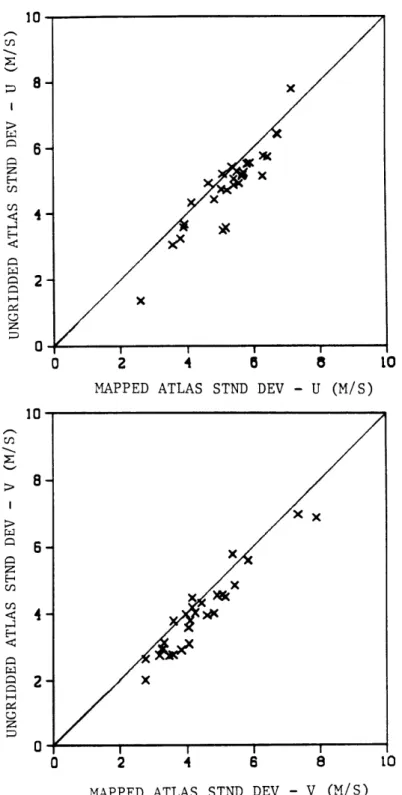 Figure  15:  Mapped vs.  ungridded  Atlas wind  component  standard deviations  - from  1-day  averages