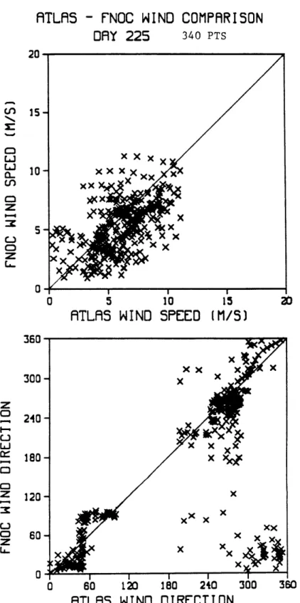 Figure  17:  Mapped  Atlas vs  FNOC wind  speed  and  direction - 1-day  period