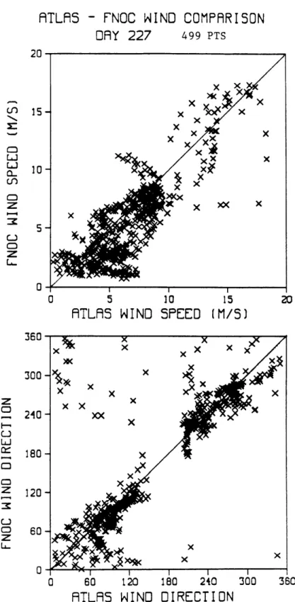 Figure  19:  Mapped Atlas  vs  FNOC wind  speed  and  direction - 1-day  period