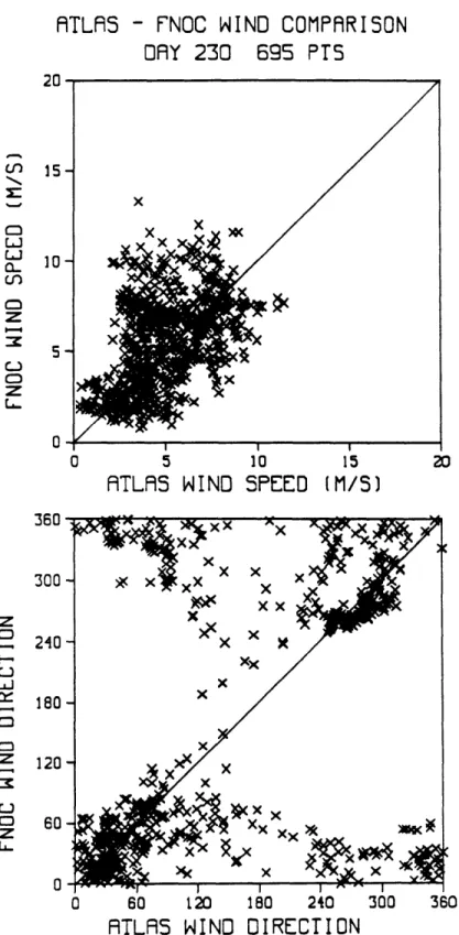 Figure  22:  Mapped  Atlas  vs  FNOC wind  speed  and  direction  - 1-day period