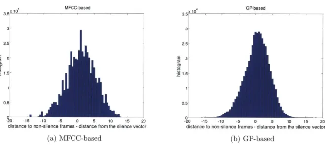 Table  3.3  lists  the  best  and  the  worst  performance,  as  well  as  the  results  when  we  randomly pick  one  native  speaker  as  the  teacher  for  each  script