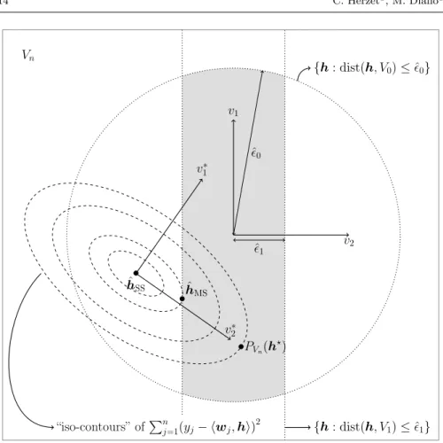Fig. 1 Graphical representation of the geometry of the multi-space problem (16).