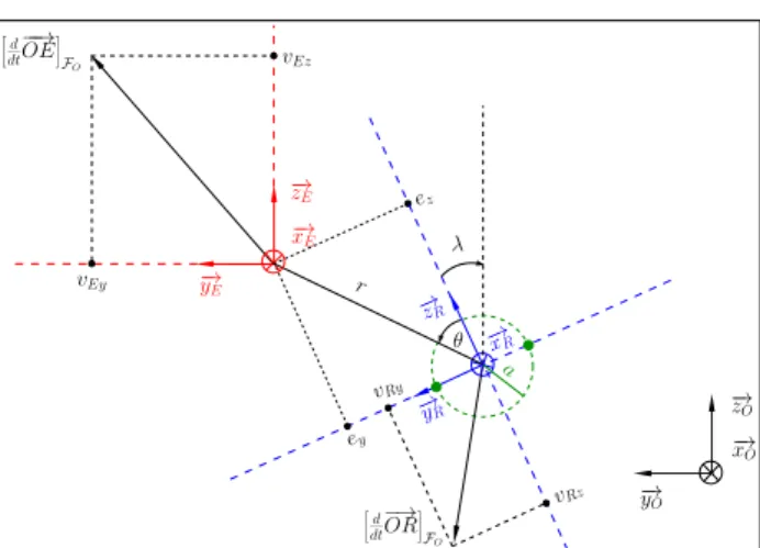 Figure 1. Geometrical representation of the considered pla- pla-nar problem.