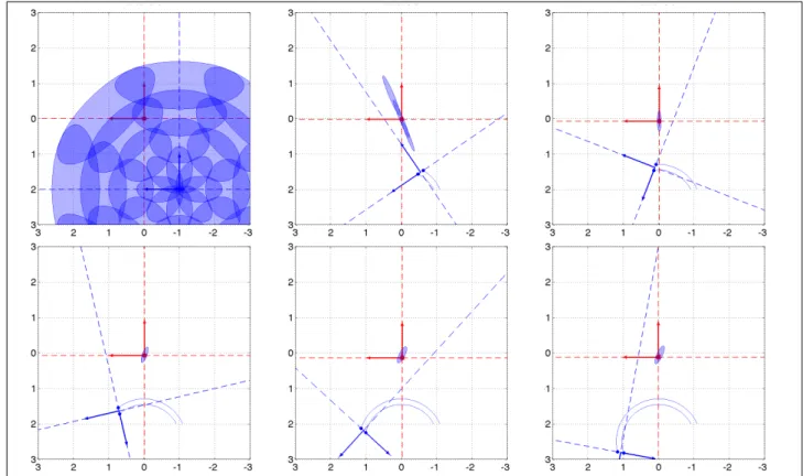 Figure 4. Localization results in the world reference frame F O at times {0 s, 3 s, 6 s, 9 s, 12 s, 15 s} ; moving source and sensor.