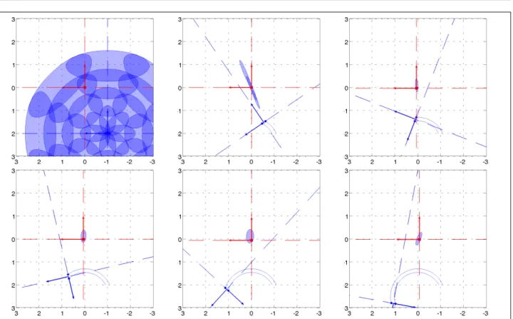 Figure 5. Localization results in the world reference frame F O at times {0 s, 3 s, 6 s, 9 s, 12 s, 15 s} ; moving source and sensor, with source intermittence.