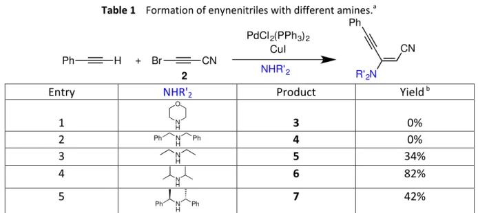 Table 1    Formation of enynenitriles with different amines. a Br CN+PhH PdCl 2 (PPh 3 ) 2CuI NHR' 2 R' 2 N CNPh2