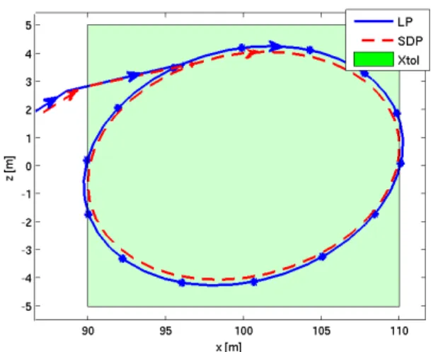 TABLE I S IMULATION DATA