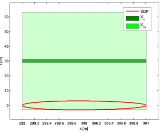 TABLE III S IMULATION DATA