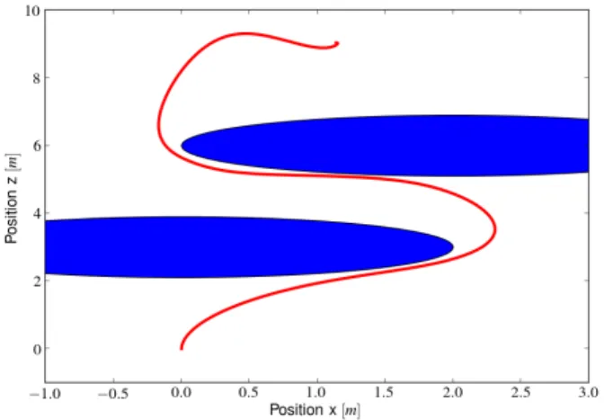 Fig. 4: Trajectories of the system quadrotor and pendulum (m q = 0.45[kg]) while going through a window with terminal cost.